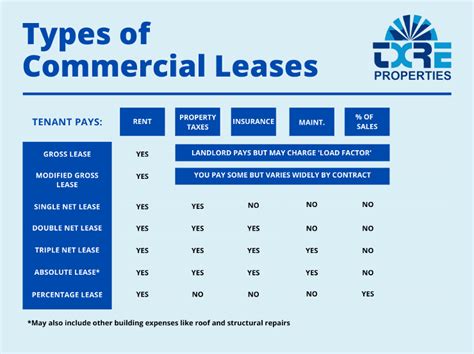 Real Estate For Commercial Lease .